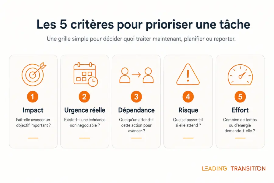 Comment prioriser des tâches
